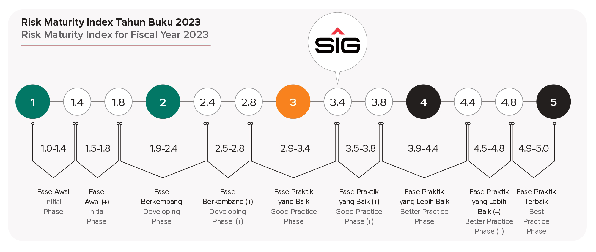 risk-maturity-index-2023.png