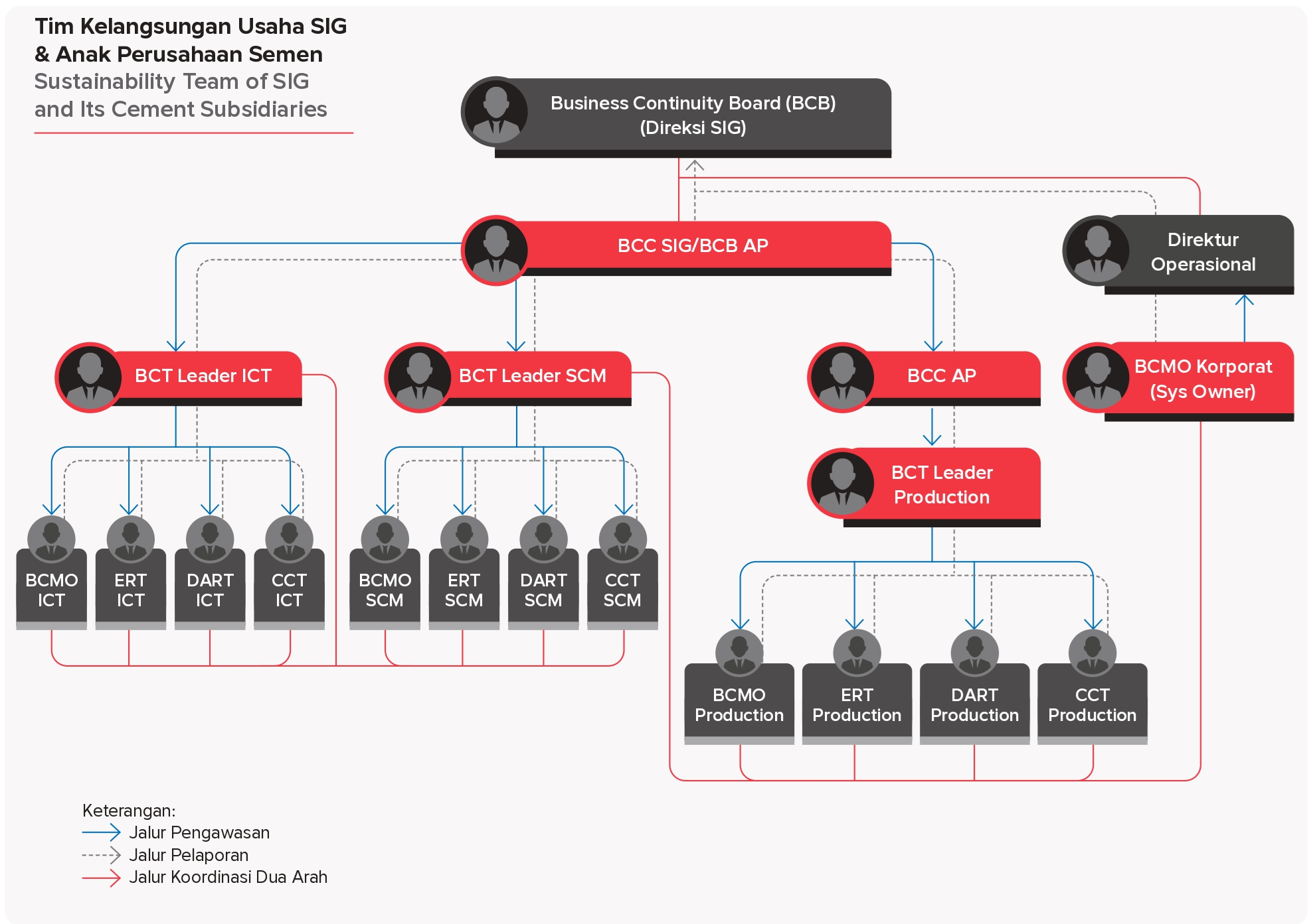 tim-kelangsungan-usaha-sig-dan-ap.png